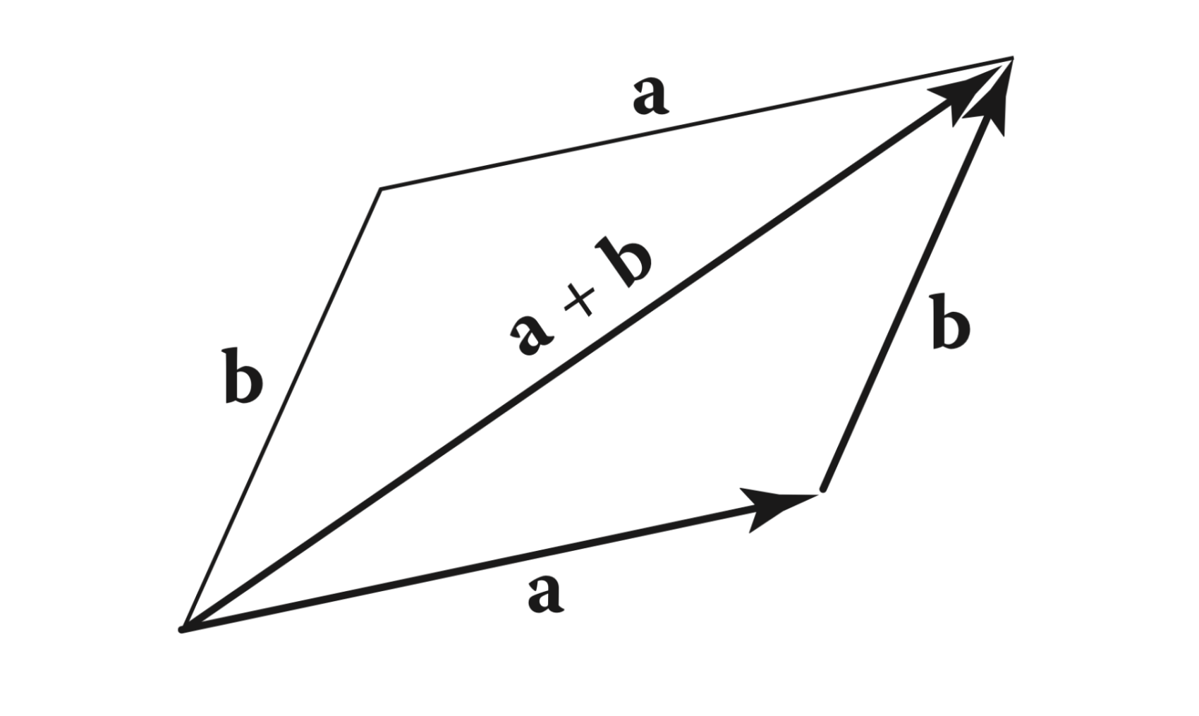计算机图形学笔记(0)：线性代数